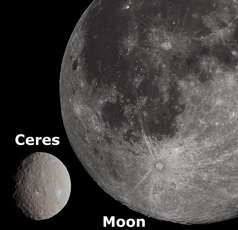 Ceres and Moon size comparison