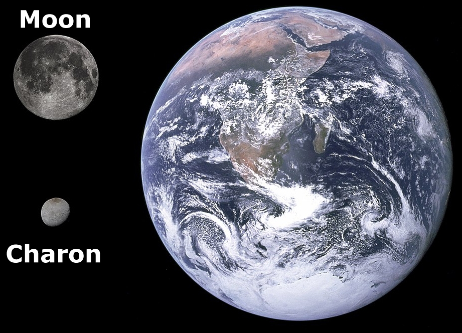 Size comparison of Charon to Earth and Earth's moon