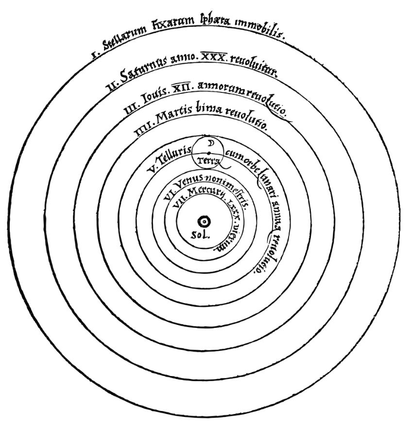 Copernicus' View of Universe