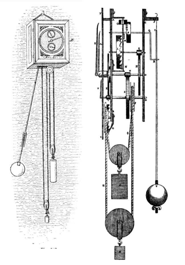Huygens' pendulum clock