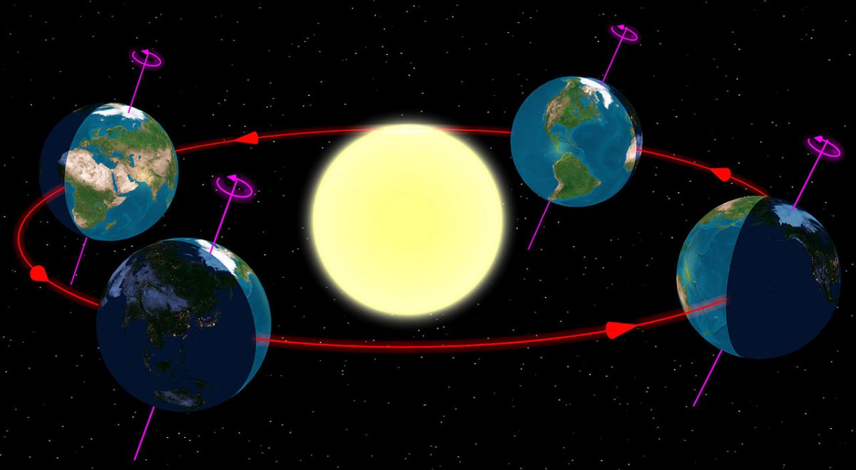 Galileo Prosecuted for Teaching Earth Revolves Around Sun