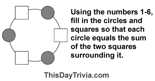 Using the numbers 1-6, fill in the circles and squares so that each circle equals the sum of the two squares surrounding it.